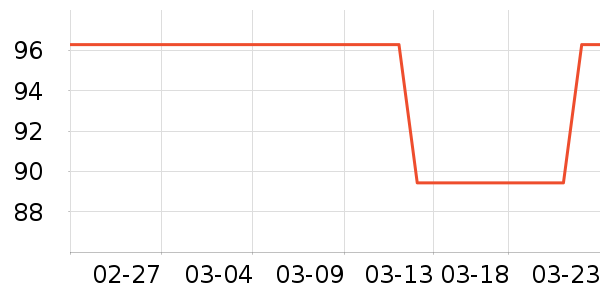 ݮС��������ʷ�۸�