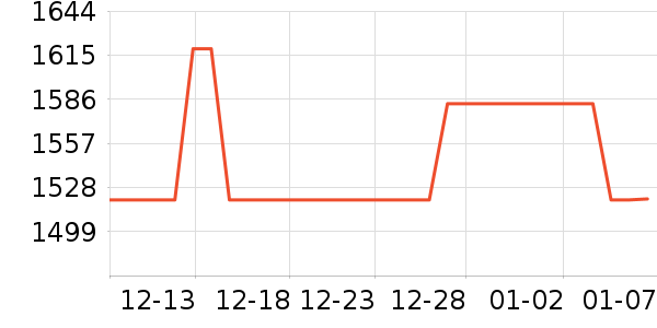 ���Ƕ���ͷ��ʽ������ʷ�۸�