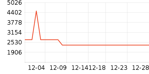 ��èħ��ͶӰ����ʷ�۸�