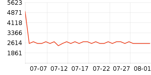 ������ɻ���ʷ�۸�