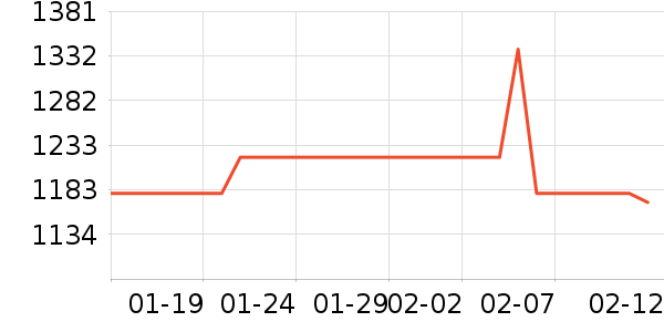 ����˶��п�/������ʷ�۸�