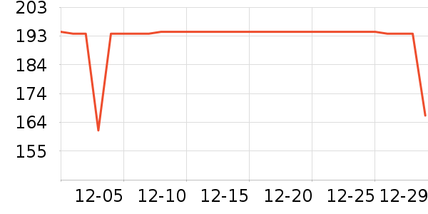 COCO BELLAŮʽ������ʷ�۸�