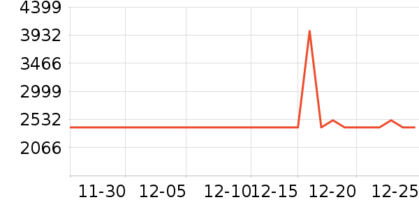 �˶�����������������ʷ�۸�