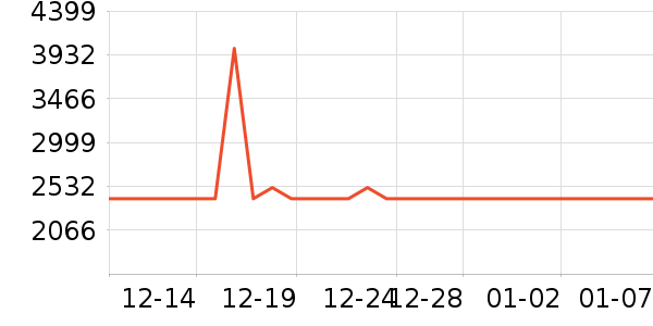 �˶�����������������ʷ�۸�