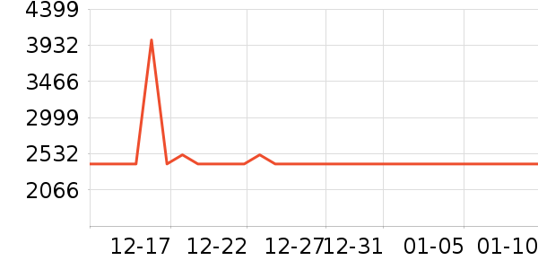 �˶�����������������ʷ�۸�