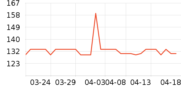 �˶�������ʷ�۸�