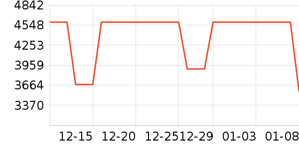 ��ʯ����/����/������ʷ�۸�