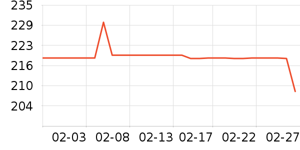 ţ�п���ʷ�۸�