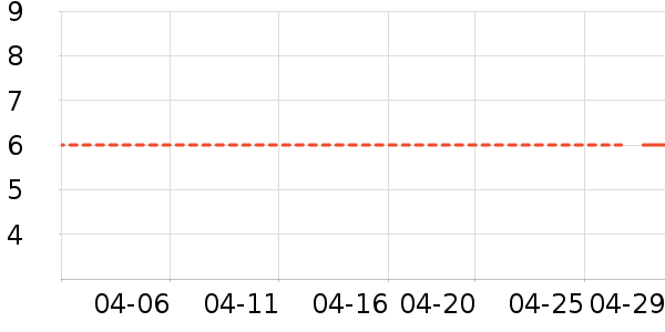 ��Ŷ����Ҿ���Ʒ��ʷ�۸�