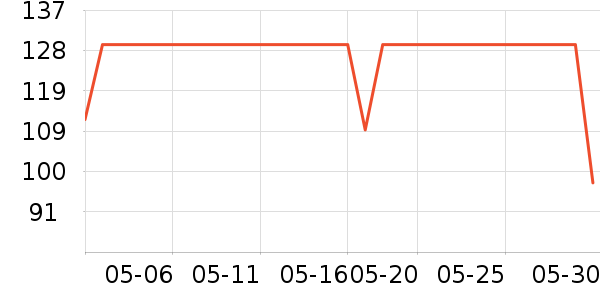 ��̤�˶�ñ��ʷ�۸�