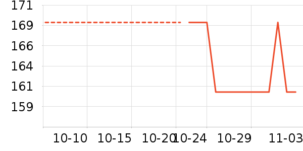 ����˯��/�Ҿӷ���װ��ʷ�۸�