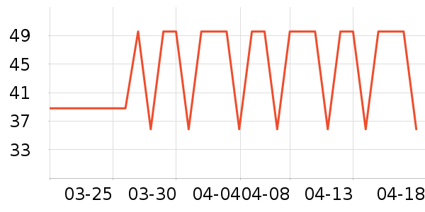 үү��ũ���׷�/�׺�/������ʷ�۸�