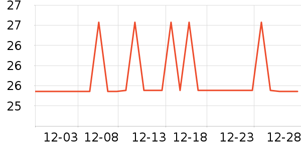 ������/������ʷ�۸�