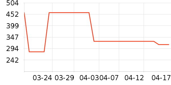 Dickies�ۿ����п���ʷ�۸�