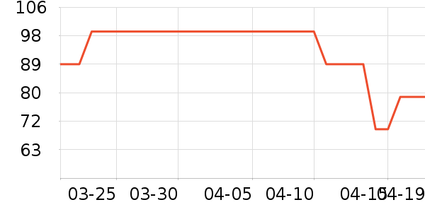 �ղ���������ʷ�۸�