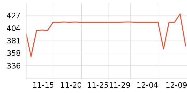 COCO BELLAŮʽ��װ/��װ��ʷ�۸�