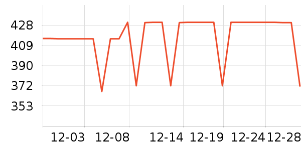 COCO BELLAŮʽ��װ/��װ��ʷ�۸�