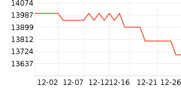 �����ֻ���ʷ�۸�