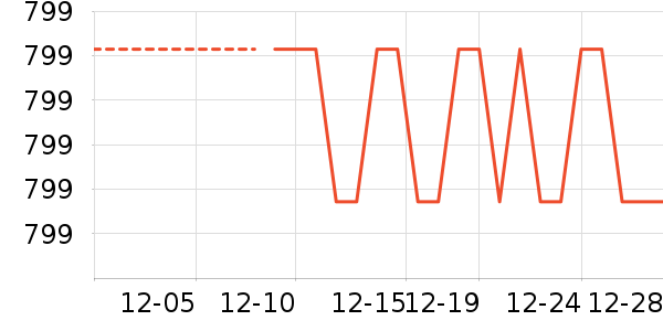 Ůʽ��������ʷ�۸�