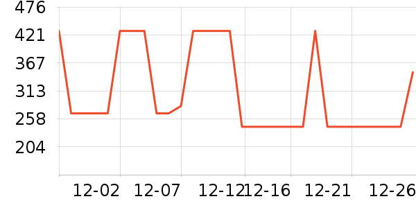 �Ϳ��˶�����/��ͷ����ʷ�۸�