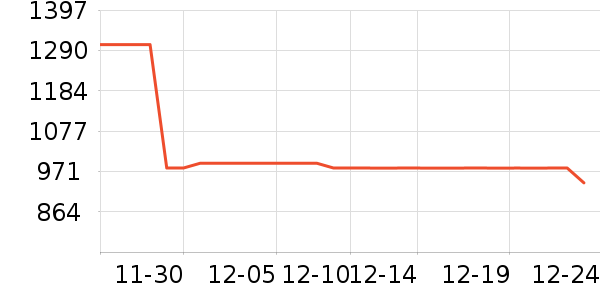 Ůʽ������ʷ�۸�