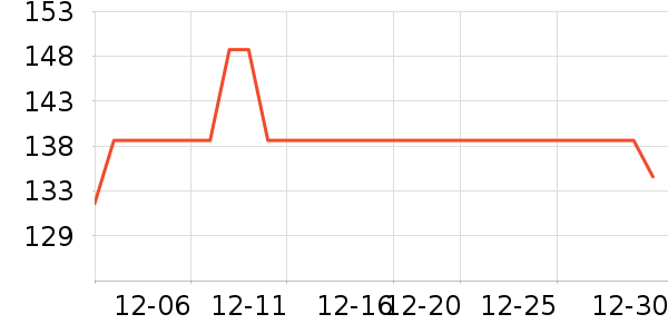 ʱ������/����/������ʷ�۸�