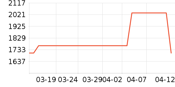 ���ܵ��������ʷ�۸�