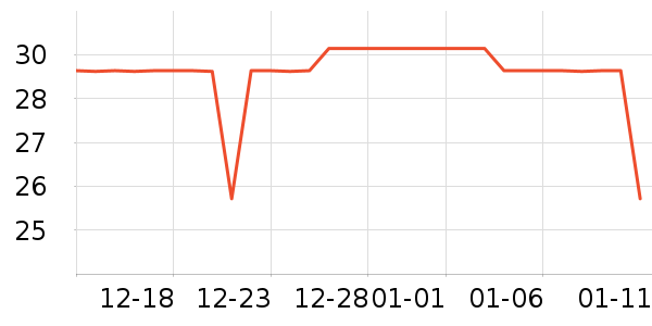 GPN���������ʷ�۸�