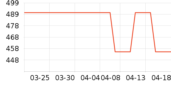 ��Ӱ��ʷ�۸�