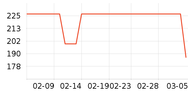 �����˶�ë��/������ʷ�۸�