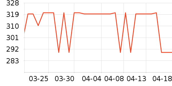 ��˼ͼŮʿ��Ь��ʷ�۸�