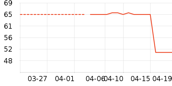 ����HOPESHOWȹ����ʷ�۸�