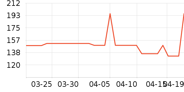 ԭɭ̫���/�˰���ʷ�۸�