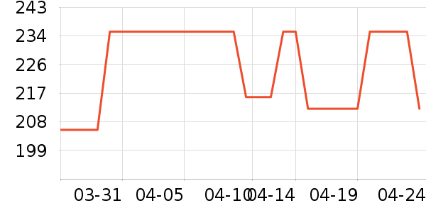 �����˶����������ʷ�۸�