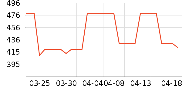 ����Ůʿ��Ь��ʷ�۸�