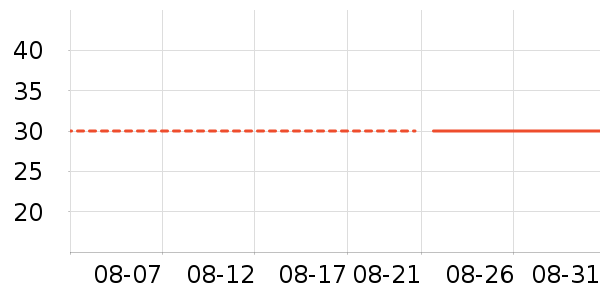 ���;�/ֱ������ʷ�۸�