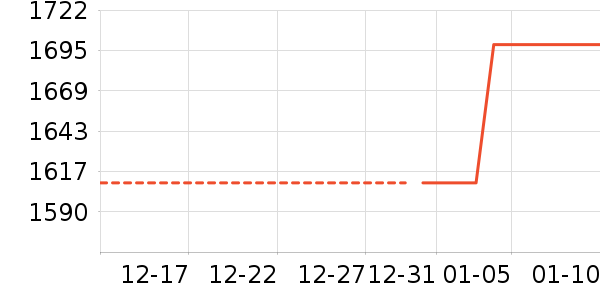 Ůʽ������ʷ�۸�