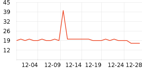 PANAVI������Ʒ��ʷ�۸�