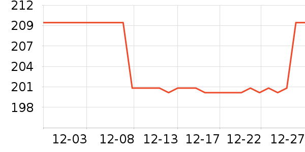 �������Ӫ��������ʷ�۸�