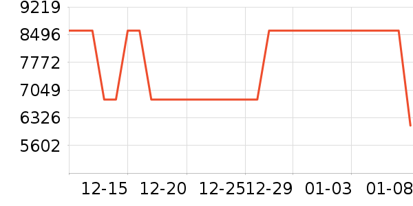 ������ˮ����ʷ�۸�