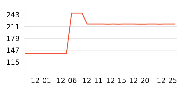 �۵�/�����ʷ�۸�