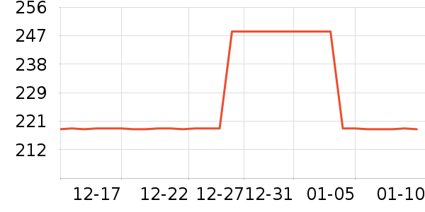 �۵�/�����ʷ�۸�