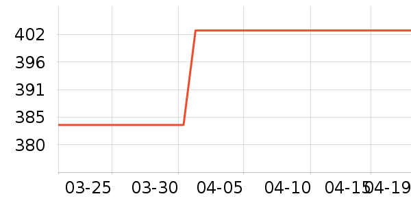 ���»����װ��ʷ�۸�