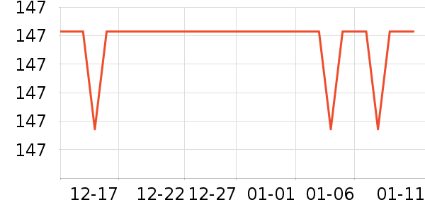 ����֪��������Ʒ/��Ʒ��ʷ�۸�