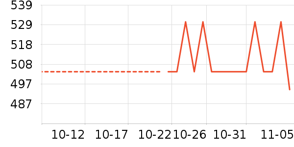 Ĩ����ʷ�۸�