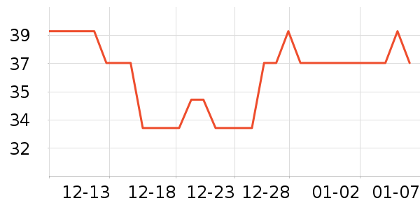 ������ʷ�۸�