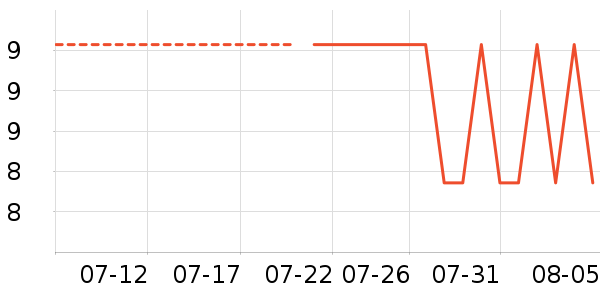 ��������������ʷ�۸�