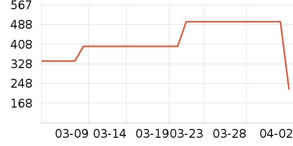 �ܱ����߶�����ʷ�۸�