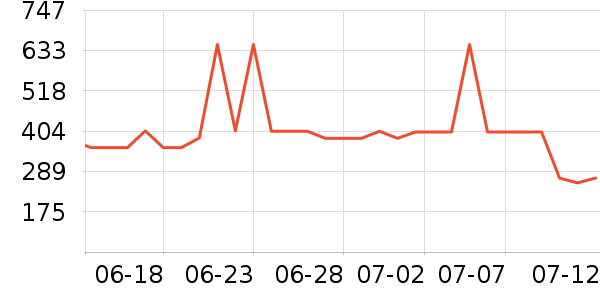 �ܱ����߶�����ʷ�۸�