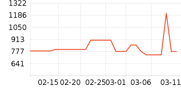 ���ױ��ǻ���Ь����ʷ�۸�